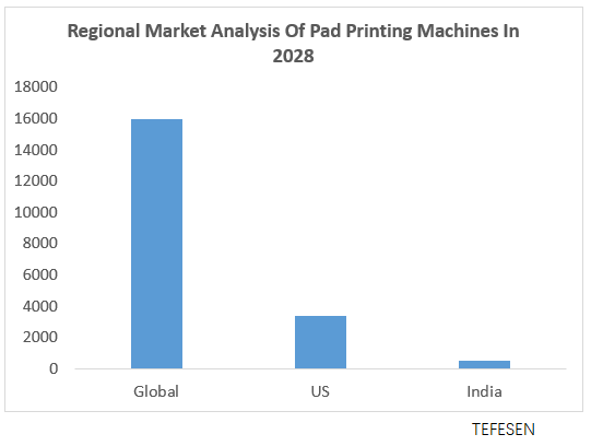 the global pad printing machine Market will reach US$16 Billion by 2028|tefisen