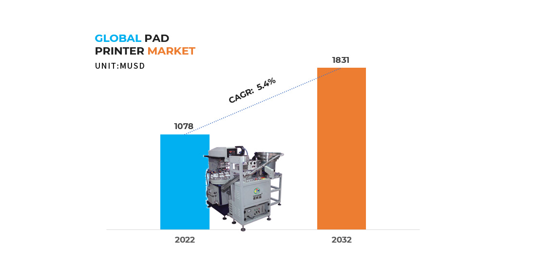 fully automatic pad printing machine market